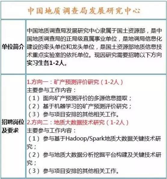 招聘调配_紫调招聘海报图片(2)