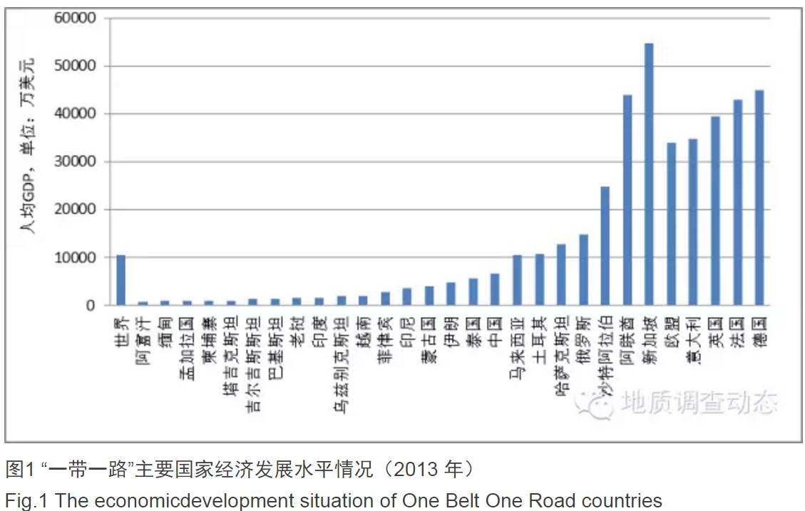 东南亚gdp第一的国家_2019年了,你投资泰国房产了嘛(2)