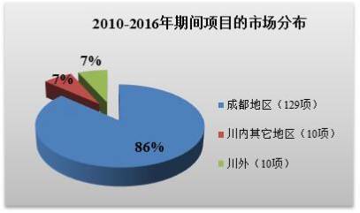 兵团gdp算新疆吗(2)