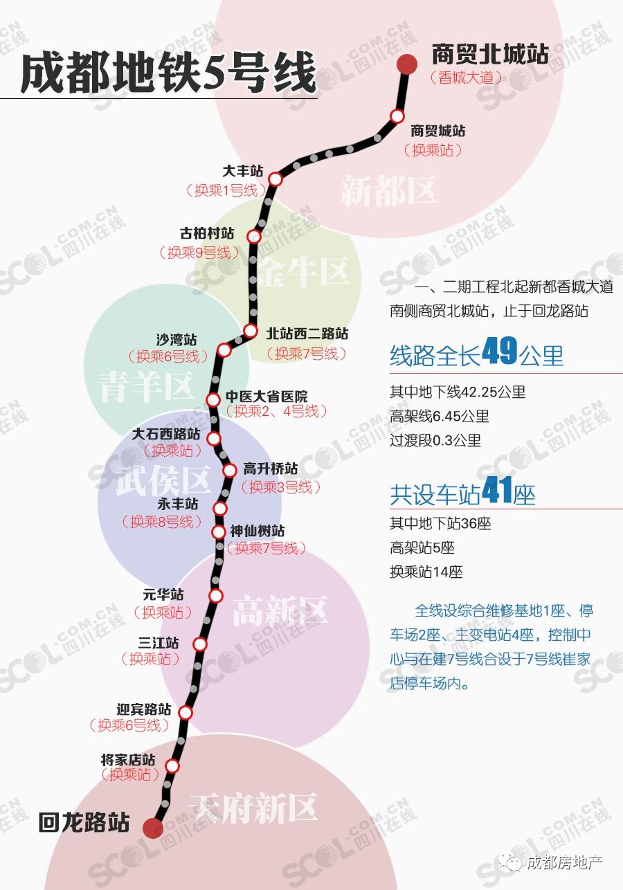 跟着地铁去买房之5号线