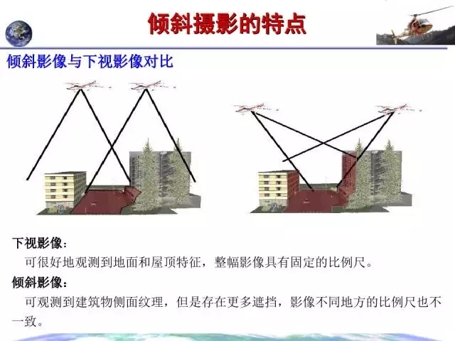 倾斜摄影测量原理与关键技术