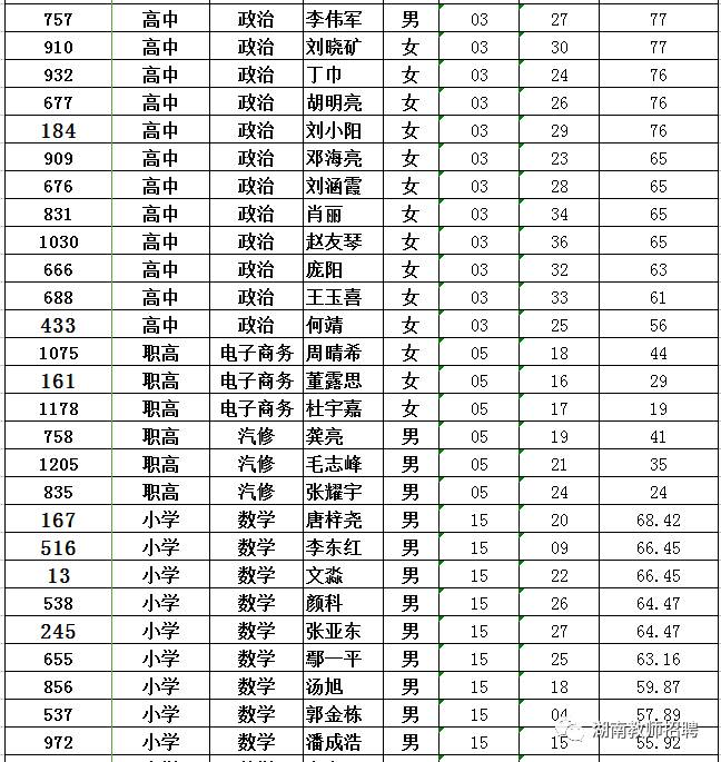 湘潭市各县人口排名_湘潭市县地图(2)