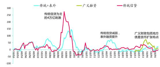 我国人口调控的主要原则_二线城市逆袭一线,抢人大招拉开战局(2)