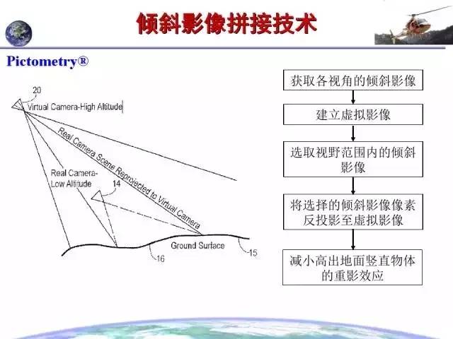 倾斜摄影的原理是什么意思_两轴线倾斜是什么意思