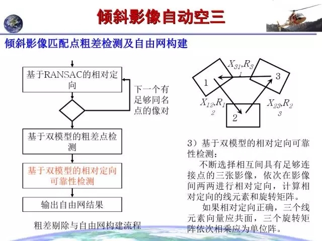 倾斜摄影的原理是什么意思_两轴线倾斜是什么意思