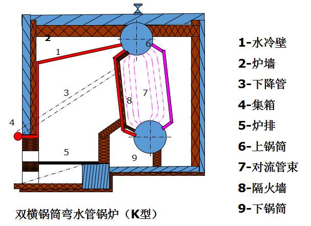 4吨/时两种,是结构最简单,容量最小的水管锅炉