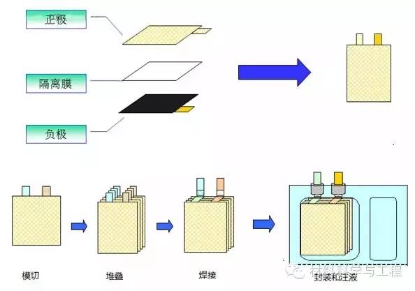 锂电池原理是什么_锂电池铜箔是什么(2)