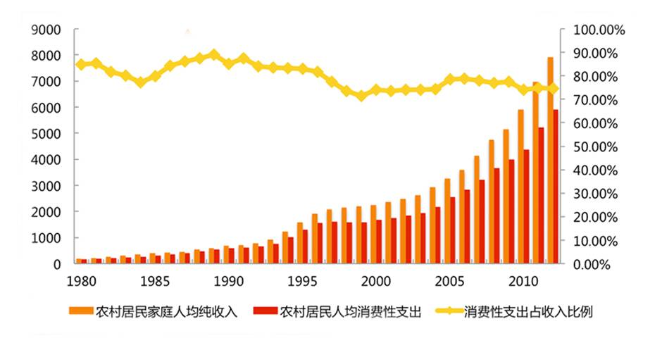 2020研发及试验占GDP比例_谁是下一个茅台 除了消费升级,高科技行业的红利释放期刚刚开始(3)