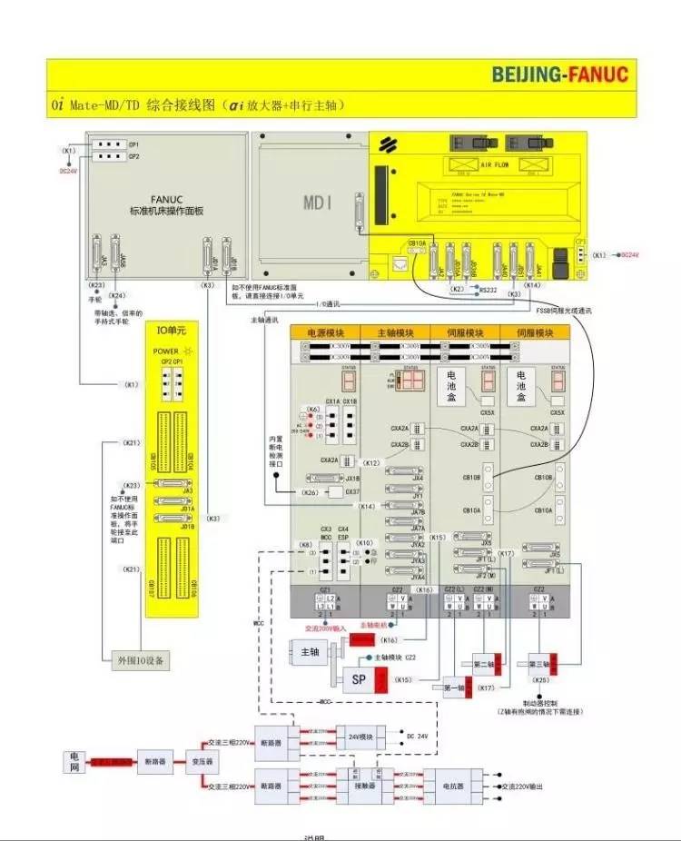 fanuc 0i mate-md/td 综合接线图 硬件连接图说明书