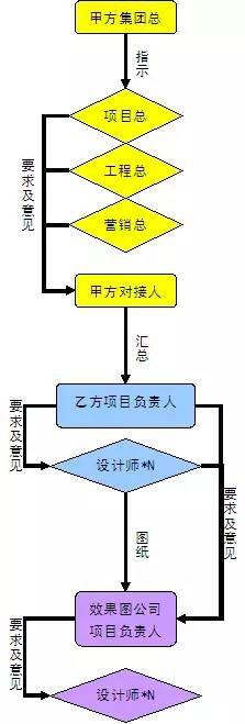 农九师总人口(2)