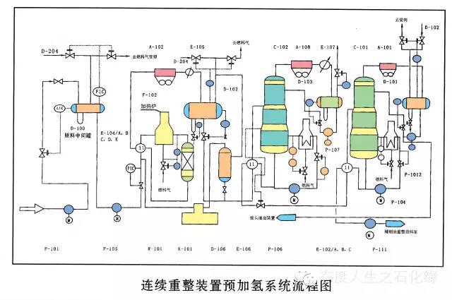 芳烃抽提系统流程图脱硫流程图加氢裂化装置反应系统工艺流程加氢裂