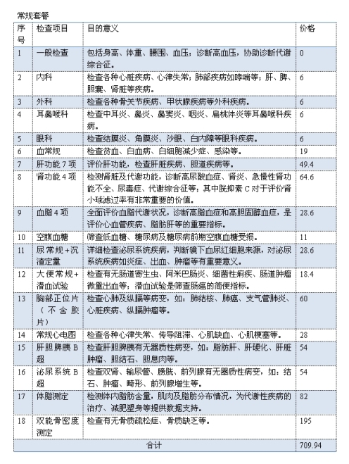 男性强化型体检套餐