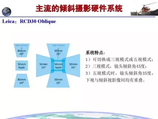 倾斜摄影的原理是什么意思_两轴线倾斜是什么意思(2)