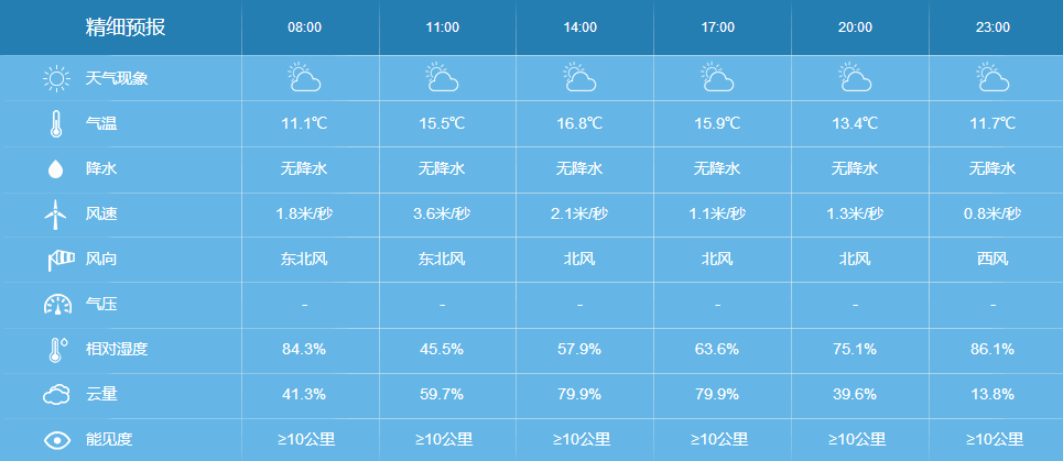 15日天气预报龙南