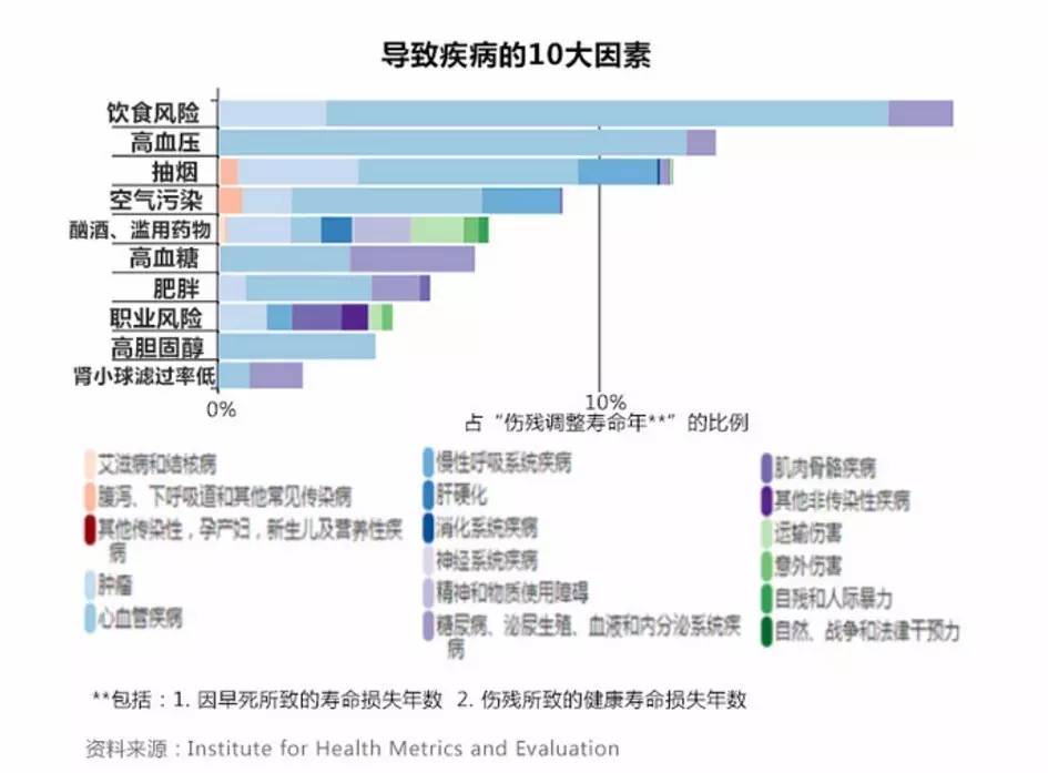 全国人口寿命_人口平均预期寿命(2)