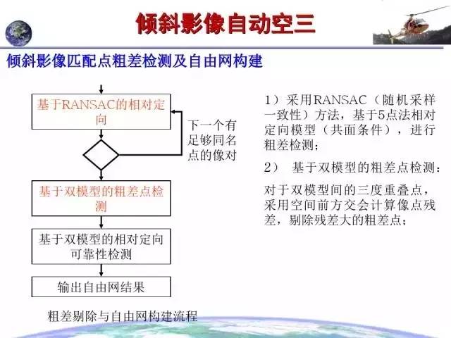 倾斜摄影的原理是什么意思_两轴线倾斜是什么意思