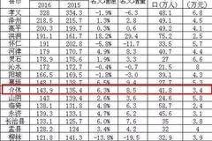 介休市gdp_介休市上半年经济运行情况