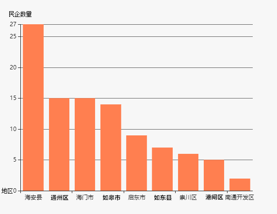 乌兰察布市第一产业占全市gdp的_深圳2020年统计数据出炉 房地产开发投资增长16.4(2)