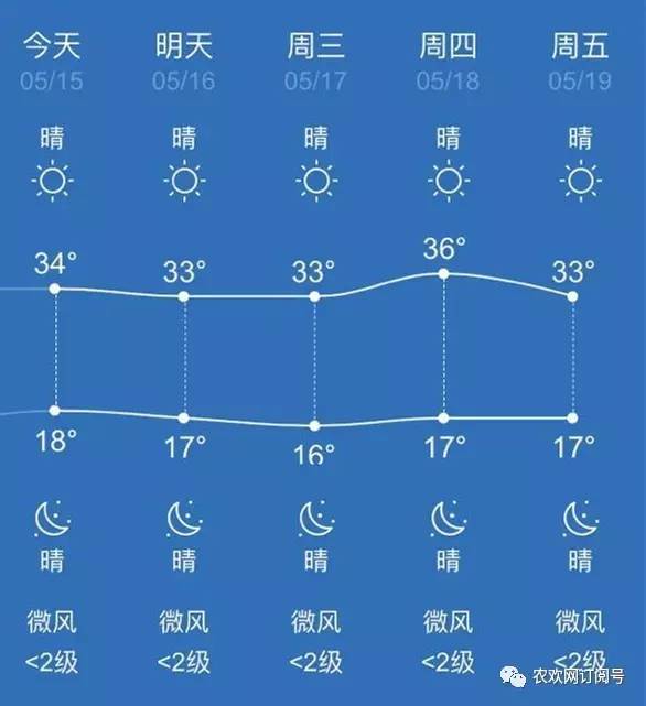 【天气预报】喀什地区天气预报