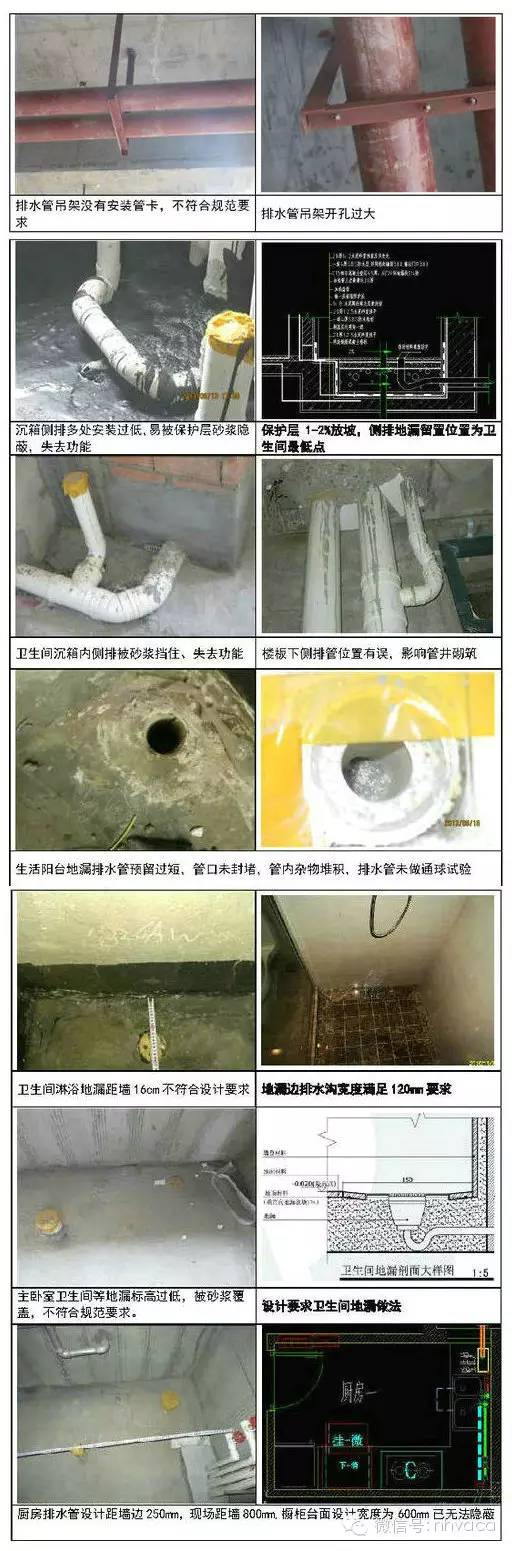 暖通工程 建筑给排水 消防常见问题