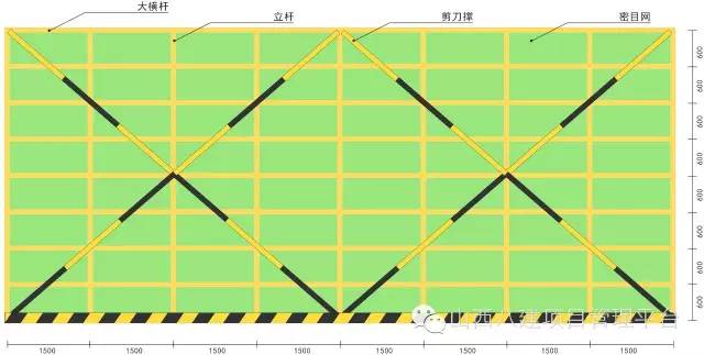 施工现场脚手架标准做法