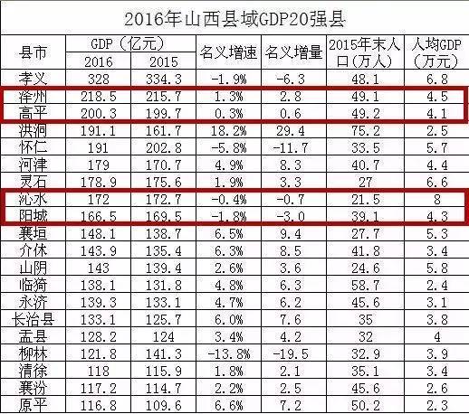 陕西省各县gdp排名20_陕西省各县地图全图(3)