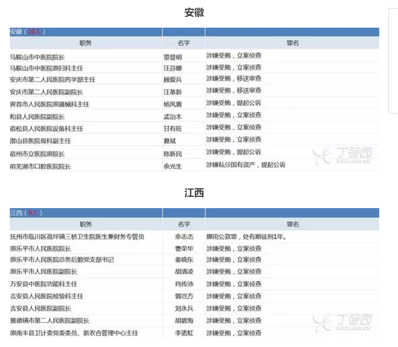 南京人口查询_南京人口管理干部学院历届高考录取分数查询 南京人口管理干部