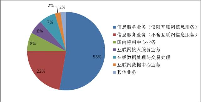 目前 全国已有多少万农林转移人口(3)