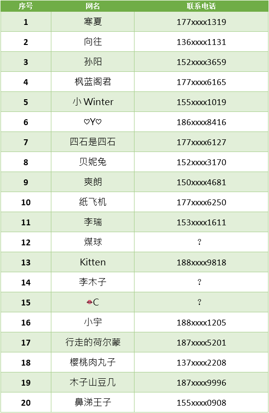 银川人口_银川市人民政府门户网站(3)