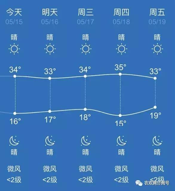 甘谷天气预报图片