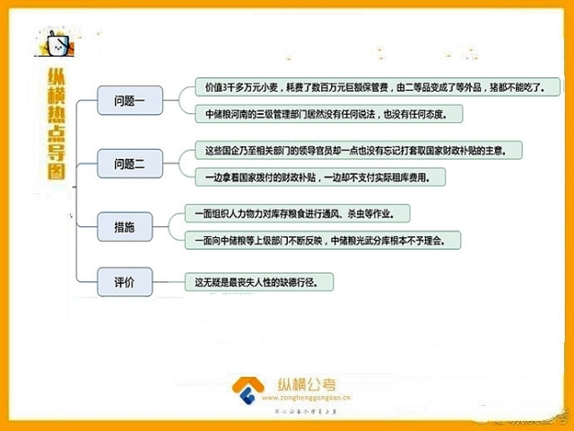 【干货】时评:万吨小麦都"被忘"还有什么能记住(思维导图)