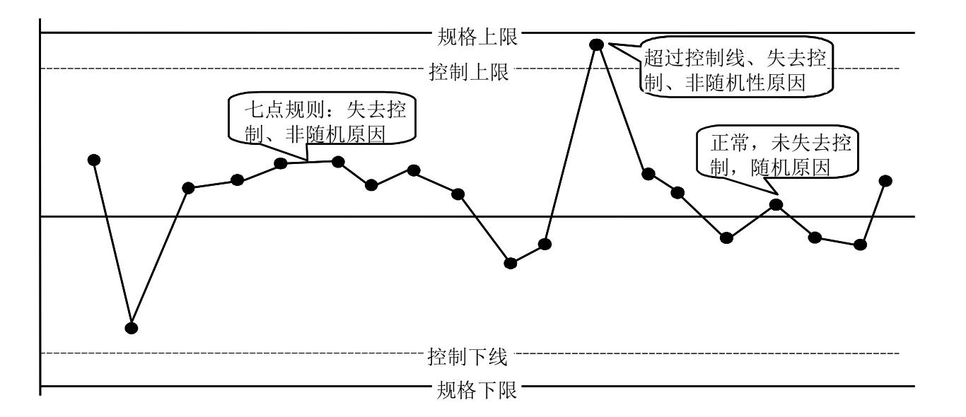 【实例】控制图技术及其实战应用详解