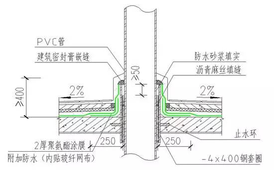 7,出屋面反坎防渗漏做法