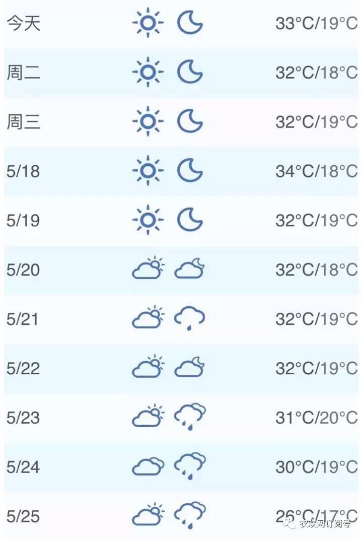 【天气预报】喀什地区天气预报