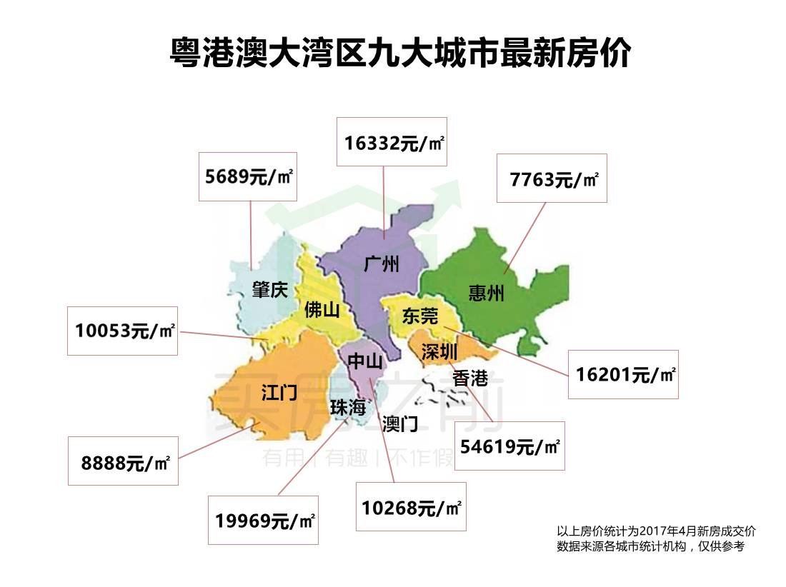 房价只是深圳的十分之一,中心区新房大多五六千/平,其他县级区域