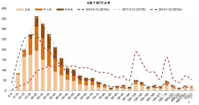 图表7:a股个股p/b分布图