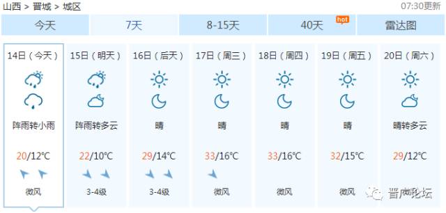 西安班牙人口_西安人口净流入统计图(3)