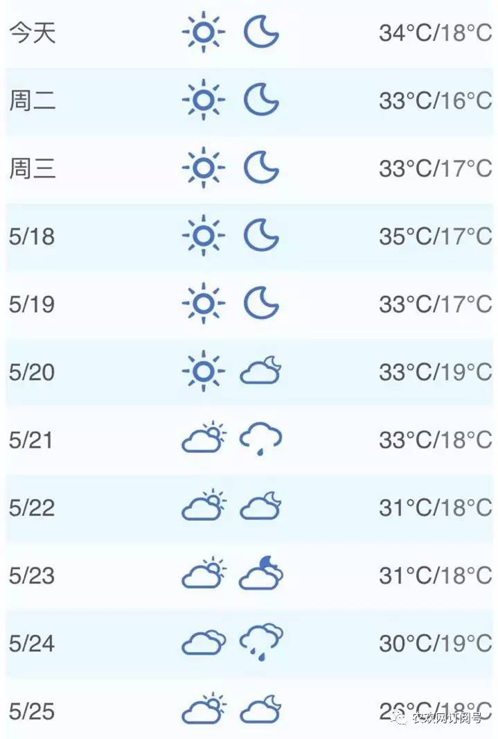 【天气预报】喀什地区天气预报