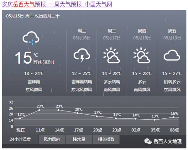 昨日冰雹今晨雨.哎,岳西今着这天气有点不给力