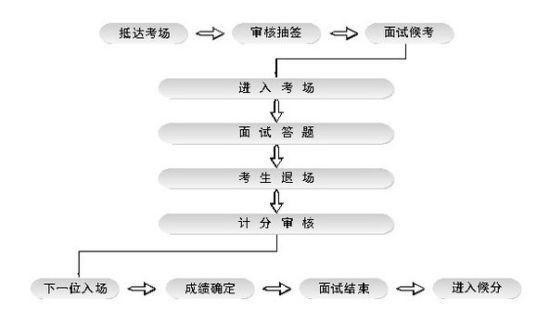 对人口普查的看法结构化面试_结构化面试