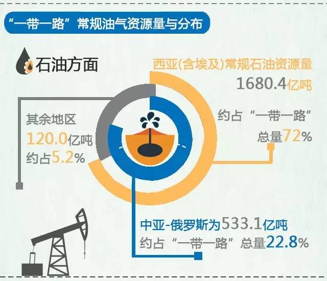 长图|这个油气资源分布不均的地带,究竟隐藏了多少