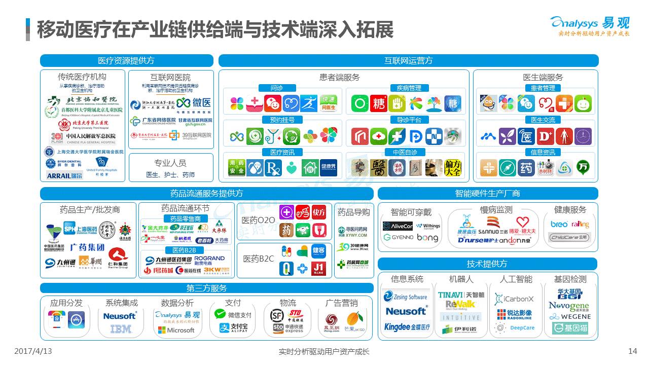 人口移动_哈尔的移动城堡图片(2)