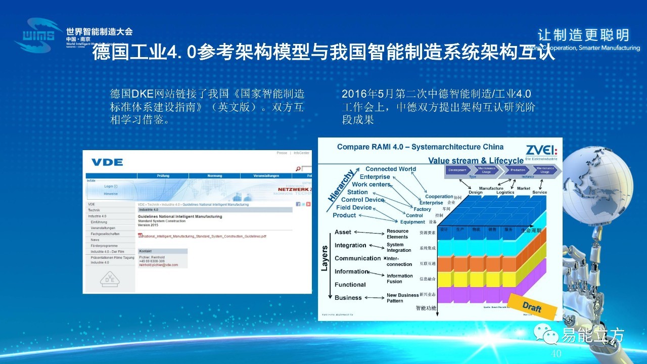 【ppt分享】《国家智能制造标准体系建设指南》解读