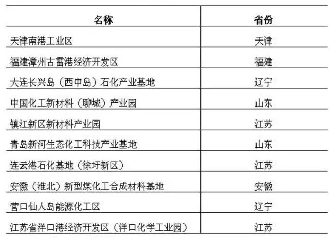 宁波市大榭开发区经济总量(3)