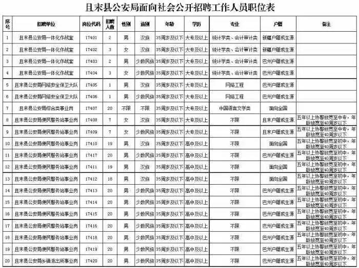 且末县人口_2017年新疆且末县面向社会招聘医护人员通知