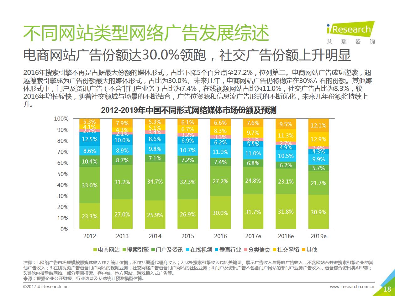 国外广告收入占gdp_谷歌,你能不能不只做一个广告公司(2)