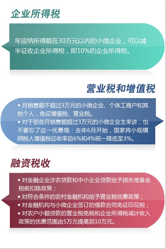 上海国务院说小微企业交税少