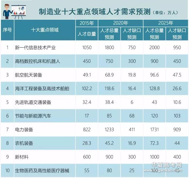 教育率人口_人口国情教育手抄报