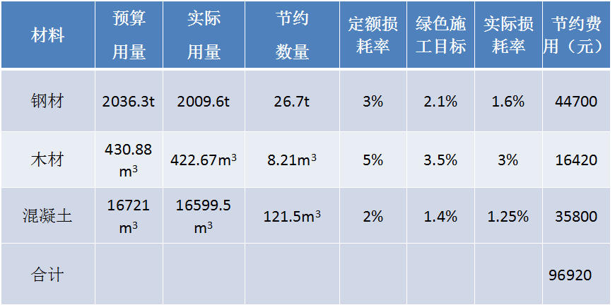 6搭1怎么算_1阴颈创皮怎么算过长