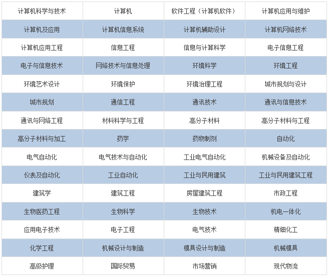 杭州就业人口_杭州西湖图片